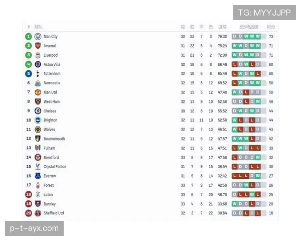 哈兰德双响创纪录，曼城3-1击败曼联领跑积分榜