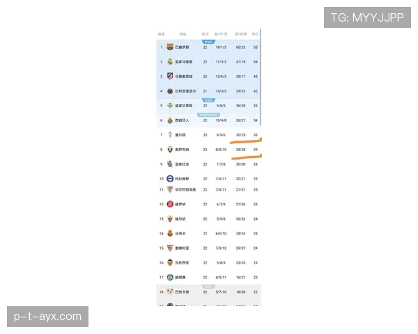 西甲赛季场均进球创历史新低，进攻乏力成各队普遍难题